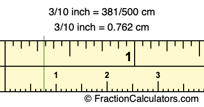 Convert 3 10 Inch To Cm 3 10 Inch To Centimeters