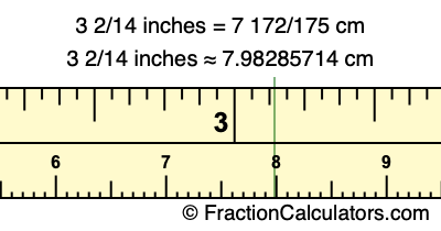3 2/14 inches to cm