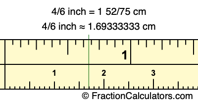 4/6 inch to cm