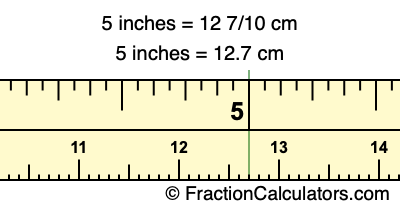 5 inches to cm