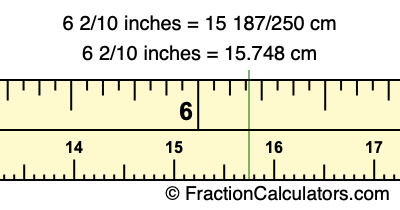 6 2/10 inches to cm