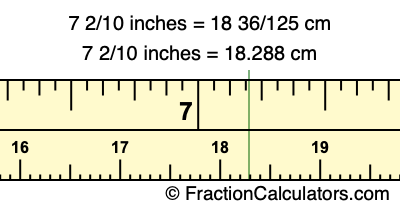 7 2/10 inches to cm