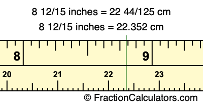 8 12/15 inches to cm