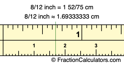 8/12 inch to cm