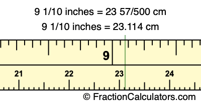 9 1/10 inches to cm