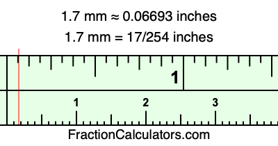 1.7 mm in inches sale