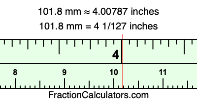 101.8 mm in inches