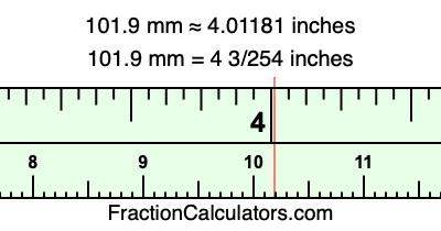 101.9 mm in inches