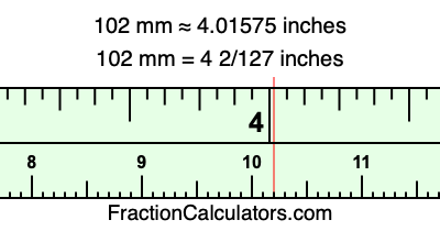 102 mm in inches