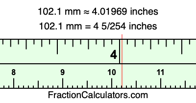 102.1 mm in inches