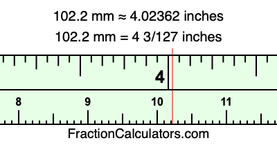 102.2 mm in inches