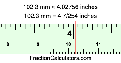 102.3 mm in inches