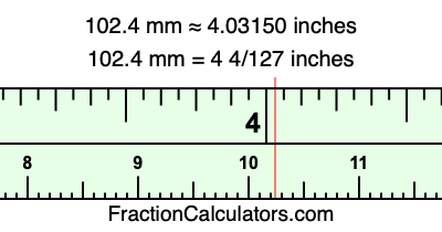 102.4 mm in inches