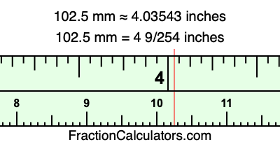 102.5 mm in inches