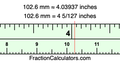 102.6 mm in inches