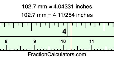 102.7 mm in inches