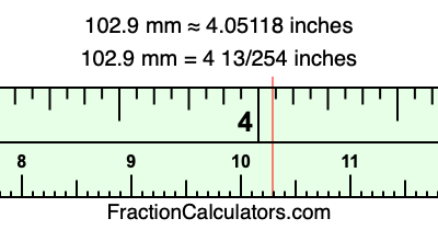 102.9 mm in inches