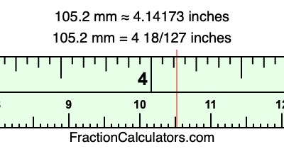 105.2 mm in inches