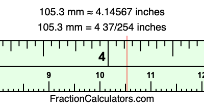 105.3 mm in inches
