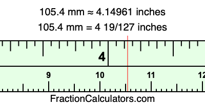 105.4 mm in inches