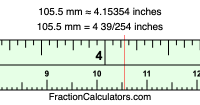 105.5 mm in inches