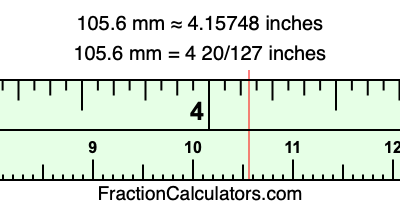 105.6 mm in inches