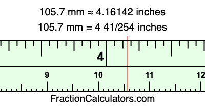 105.7 mm in inches