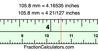 105.8 mm in inches