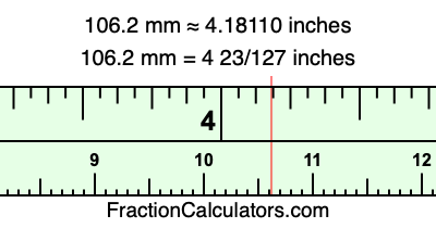 106.2 mm in inches