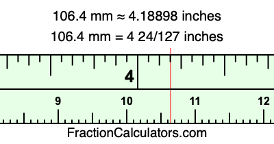 106.4 mm in inches