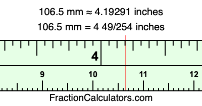 106.5 mm in inches