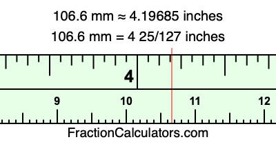 106.6 mm in inches