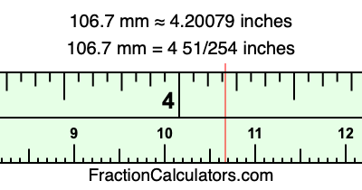106.7 mm in inches