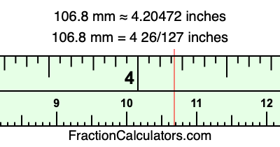 106.8 mm in inches