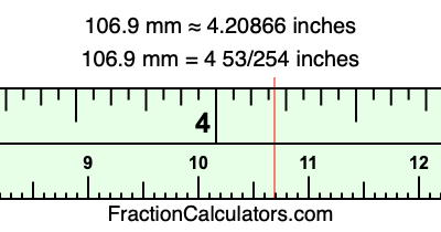 106.9 mm in inches