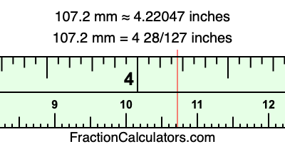 107.2 mm in inches