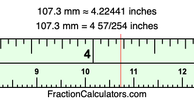107.3 mm in inches