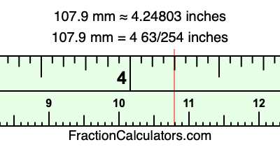 107.9 mm in inches