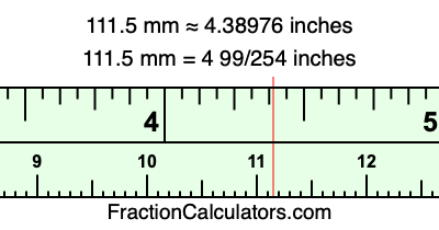 111.5 mm in inches