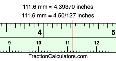 111.6 mm in inches