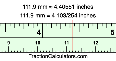 111.9 mm in inches