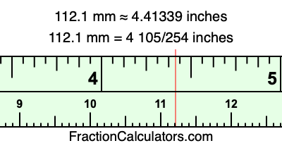 112.1 mm in inches