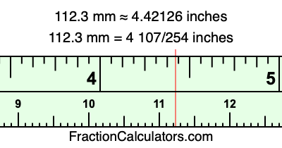112.3 mm in inches