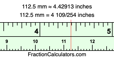112.5 mm in inches