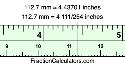 112.7 mm in inches