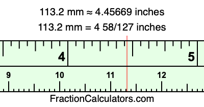 113.2 mm in inches