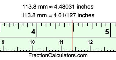 113.8 mm in inches