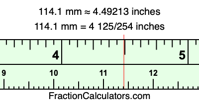 114.1 mm in inches