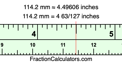 114.2 mm in inches