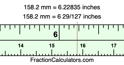 158.2 mm in inches